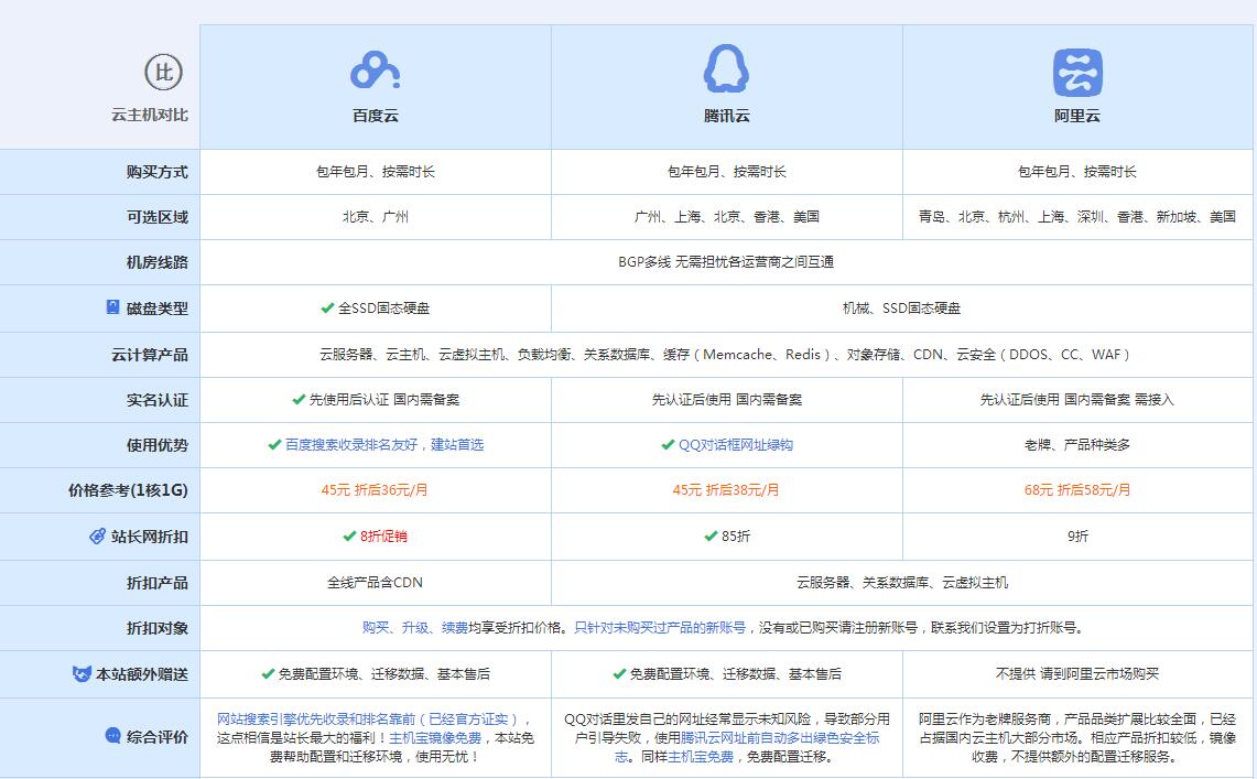 磴口云主机代理对比.jpg